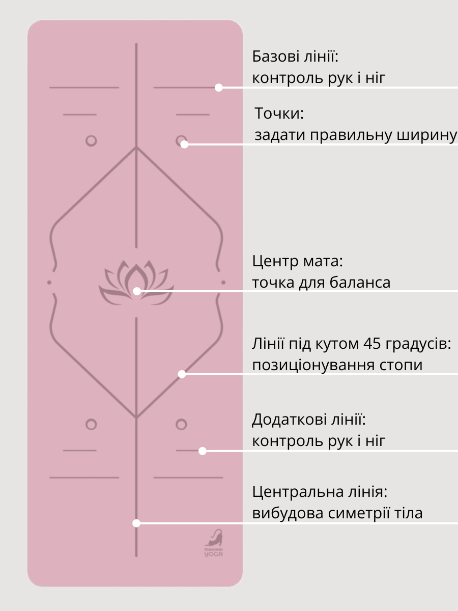Килимок для йоги Marjari Basic Light Pink - Зображення 3