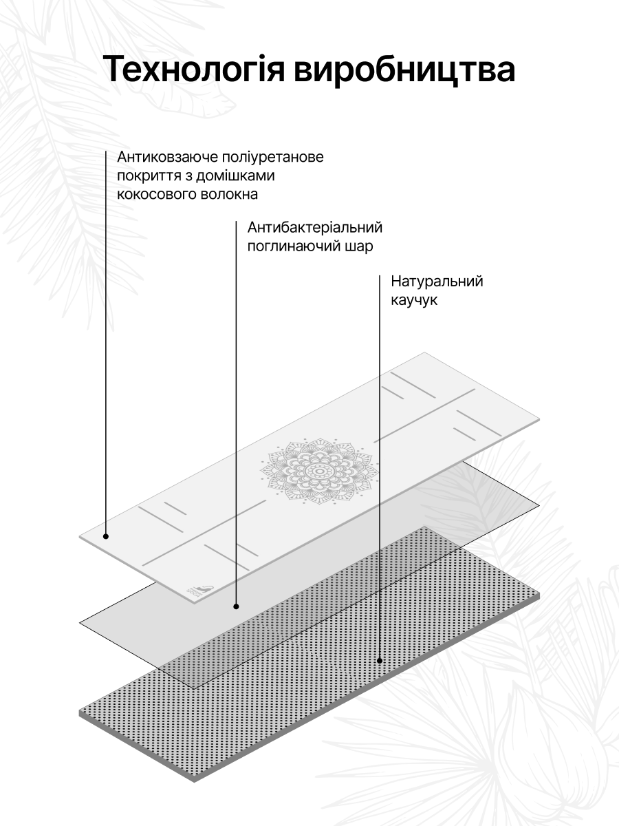 Килимок для йоги каучуковий 4 мм антиковзкий Marjari Master PRO Green Lotus 183×68 см - Зображення 5